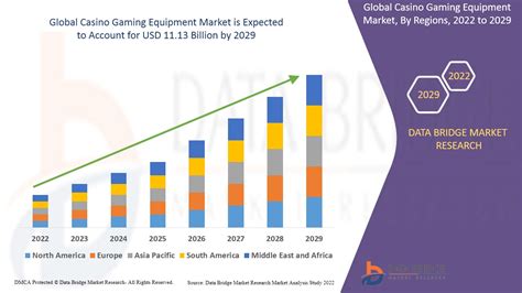 Global Casino Gaming Equipment Market by Type (Slot 